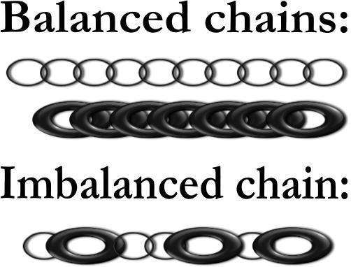 Matt Schifferle Chain Diagram 2